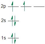 Ch 1 : Orbital Fillling & Electron configurations.